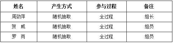评审小组成员名单.png