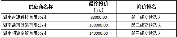 询价情况.png