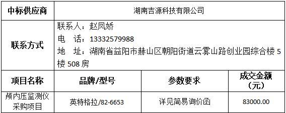 中标(成交)供应商及主要标的信息.png