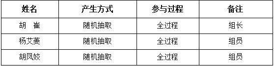 评审小组成员名单.png