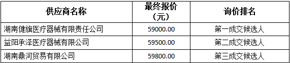 询价情况.png