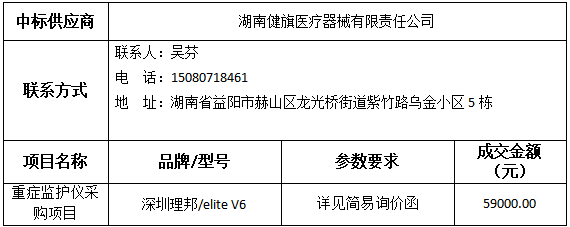 中标(成交)供应商及主要标的信息.png