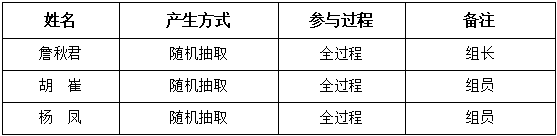 评审小组成员名单.png