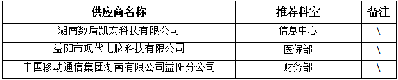 邀请供应商的情况.png