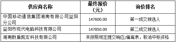 询价情况.png