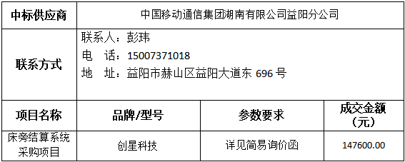 中标（成交）供应商及主要标的信息.png