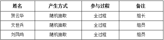 评审小组成员名单.png