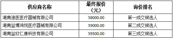 询价情况.png
