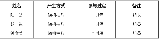 评审小组成员名单.png